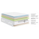 Matelas DUNLOPILLO DENEB II soutien équilibré - ressorts ensachés H28cm - 12 tailles