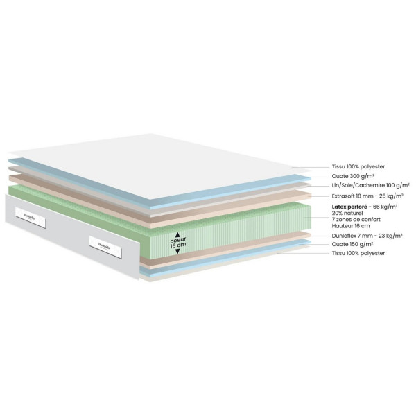 Matelas fixe ou relax DUNLOPILLO ANTARES II soutien tonique - latex H21cm - 14 tailles