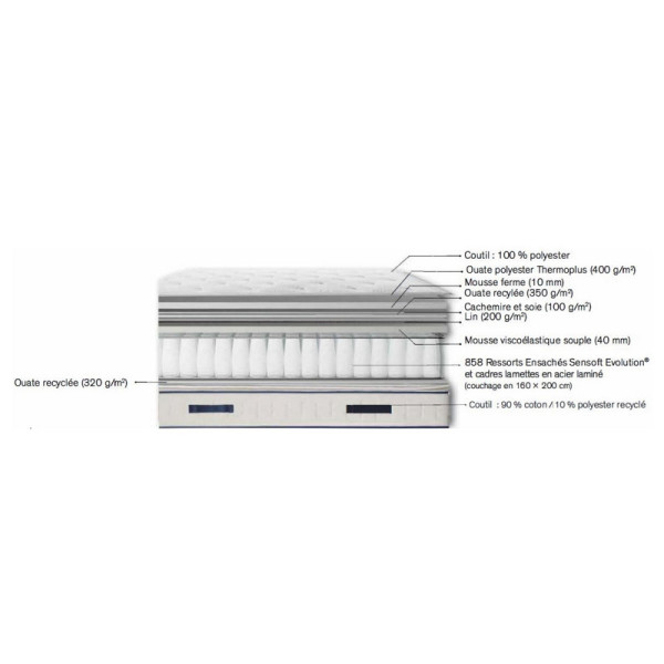 Ensemble matelas sommier et pieds SIMMONS Rendez-vous 2026 matelas à ressorts ferme 28cm - 4 coloris 9 tailles