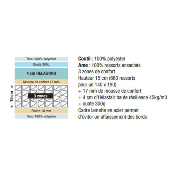 Matelas Dunlopillo Ressorts ensachés 23cm - 4 tailles