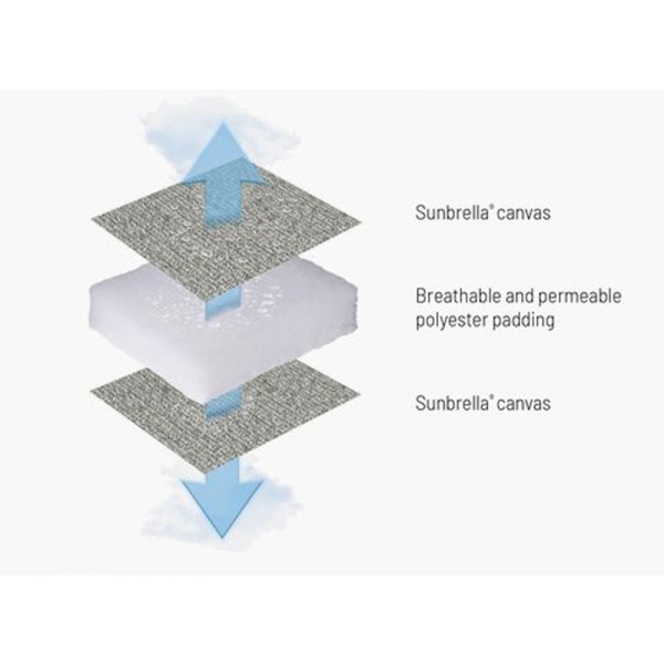 BAYANNE Relax LAFUMA MOBILIER Hedona Tundra - 5 coloris