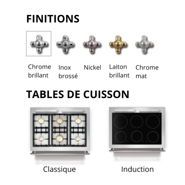 Piano Fourneau Lacanche Fontenay - 24 coloris