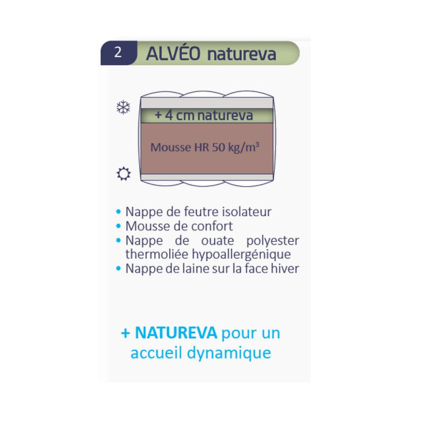 Matelas relaxation Alvéo natureva Duvivier - 16 tailles