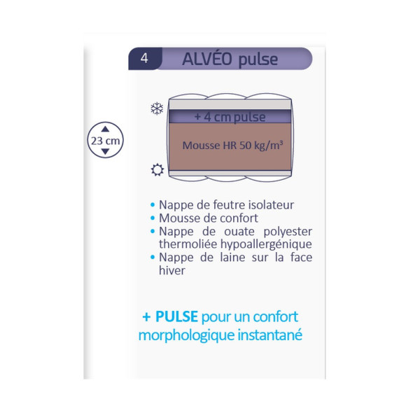 Matelas relaxation Alvéo latex pulse Duvivier - 16 tailles
