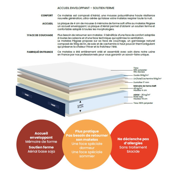 Matelas Dunlopillo PEGASE Mémoire de forme H22cm - 7 tailles