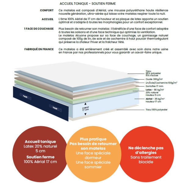 Matelas Dunlopillo ALCYONE Mousse Multi Alvéolaires H25cm - 7 tailles