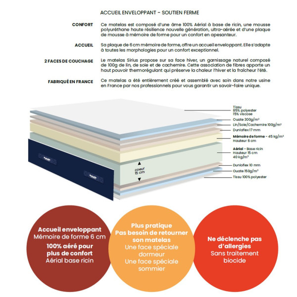 Matelas Dunlopillo SIRIUS Mousse Multi Alvéolaires H26cm - 7 tailles