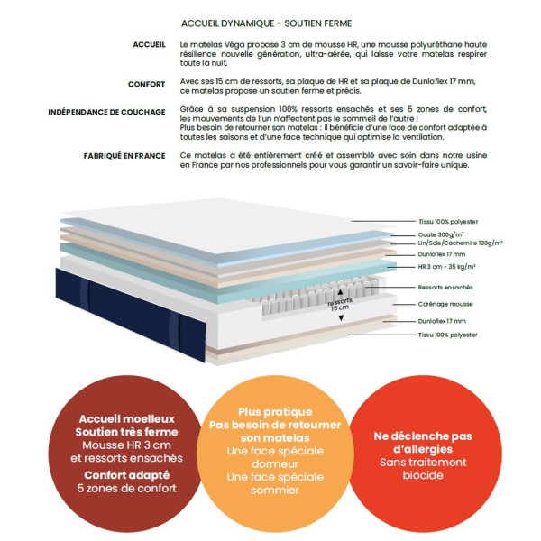 Matelas Dunlopillo VEGA Ressorts ensachés H23cm - 5 tailles