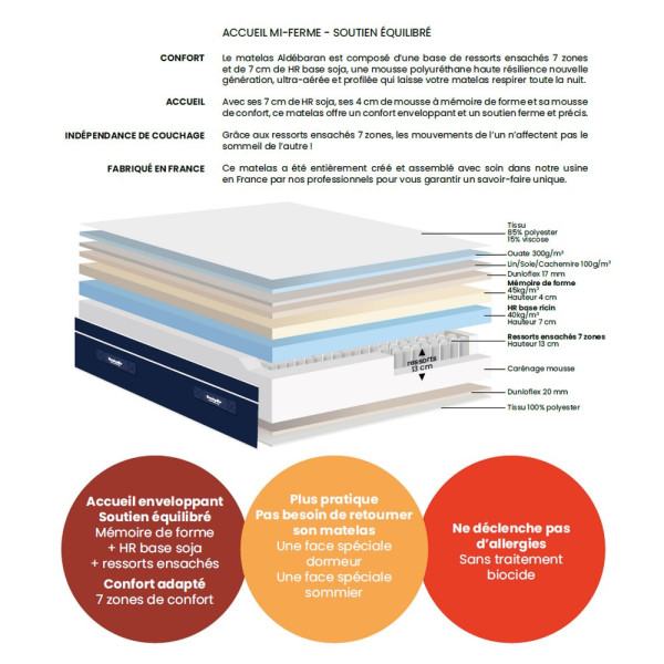 Matelas Dunlopillo ALDEBARAN Hybride Ressorts mouse à mémoire H28cm - 6 tailles