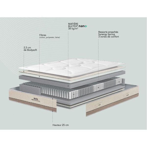Matelas Bultex Reset Hybride soft, medium, strong ou extra strong - 7 tailles