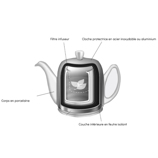 Théière Salam Degrenne Inox Noir 8 tasses