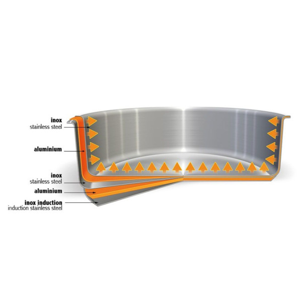 Set batterie 12 pièces Cristel Casteline inox