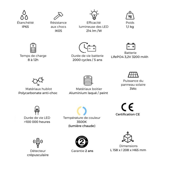 Applique CHABANNE Eclairage solaire ROC 158 60-500lumens détecteur de présence - 2 coloris