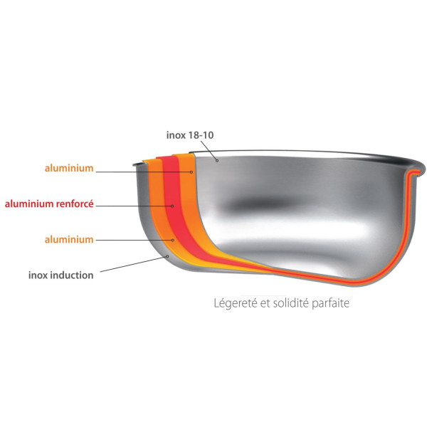 Casserole CRISTEL Castel Pro - 7 tailles