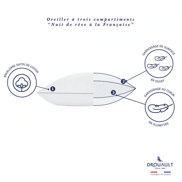 Oreiller DROUAULT Nuit de Rêve ferme duvet de canard - 2 tailles