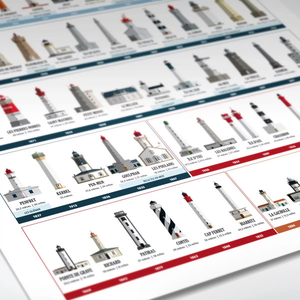 Affiche phares de France La Majorette à Moustache