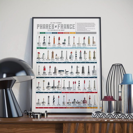 Affiche phares de France La Majorette à Moustache