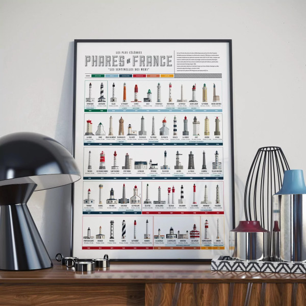 Affiche phares de France La Majorette à Moustache