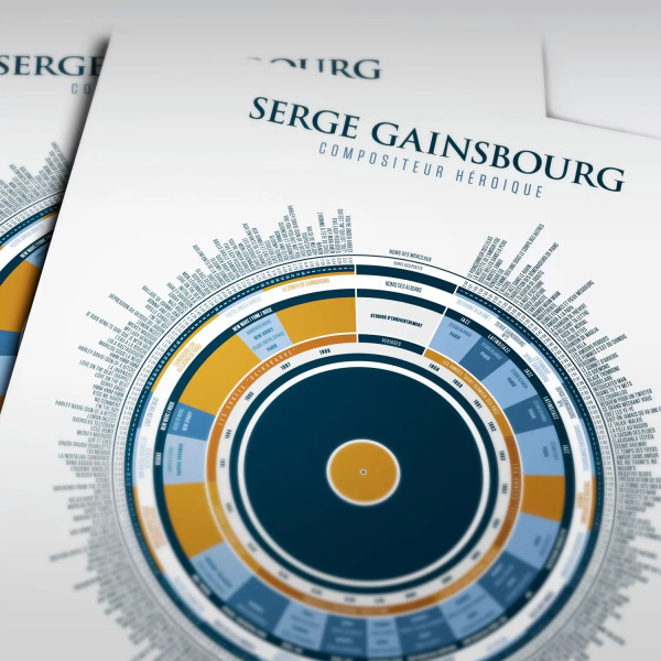 Affiche l'infographie de Gainsbourg La Majorette à Moustache