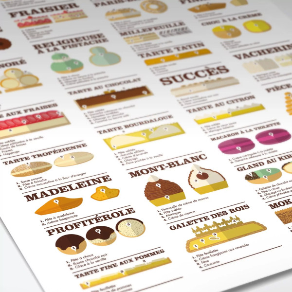 Affiche classique de la pâtisserie La Majorette à Moustache