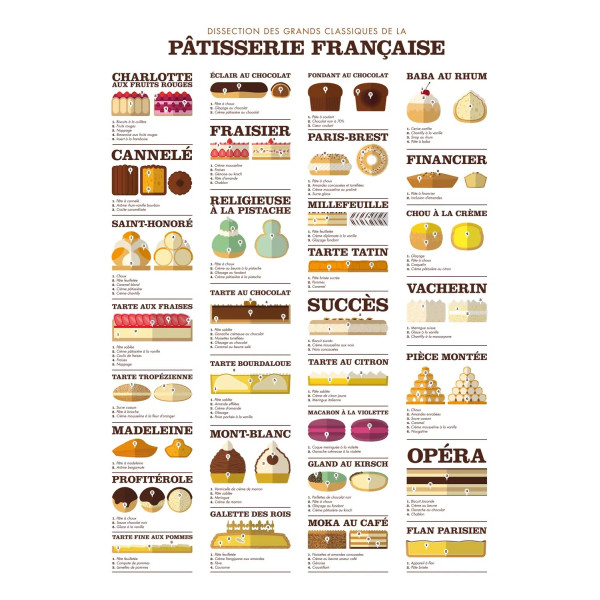 Affiche classique de la pâtisserie La Majorette à Moustache