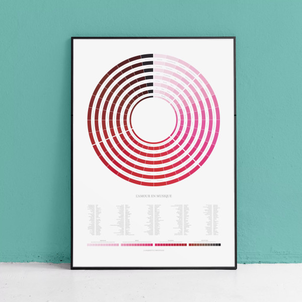 Affiche "L'amour en musique" La Majorette à Moustache