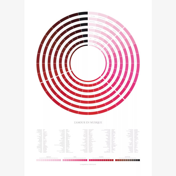 Affiche "L'amour en musique" La Majorette à Moustache