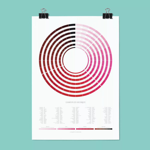 Affiche "L'amour en musique" La Majorette à Moustache