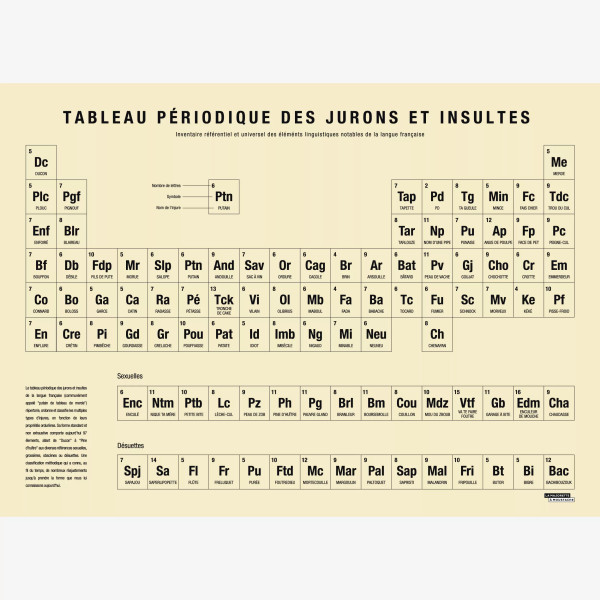 Affiche "Tableau périodique des jurons et insultes" La Majorette à Moustache