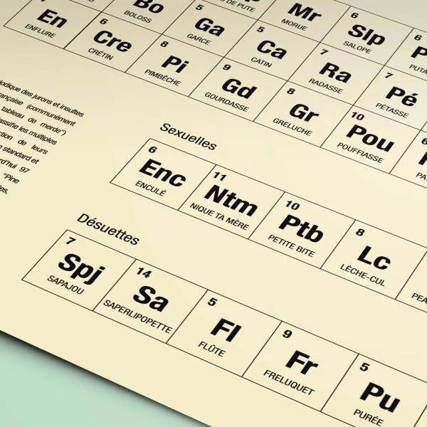 Affiche "Tableau périodique des jurons et insultes" La Majorette à Moustache