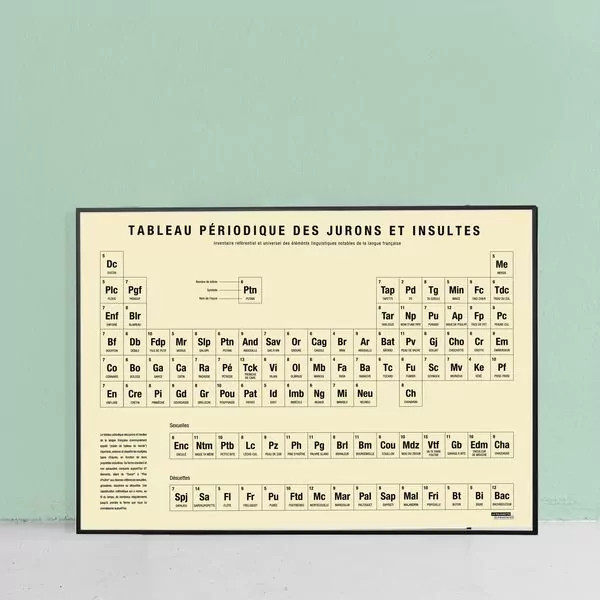 Affiche "Tableau périodique des jurons et insultes" La Majorette à Moustache