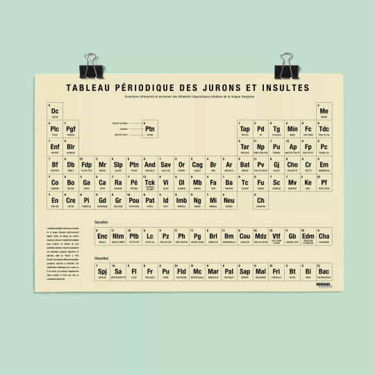 Affiche "Tableau périodique des jurons et insultes" La Majorette à Moustache