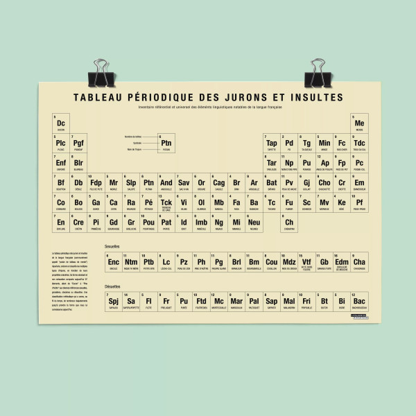 Affiche "Tableau périodique des jurons et insultes" La Majorette à Moustache