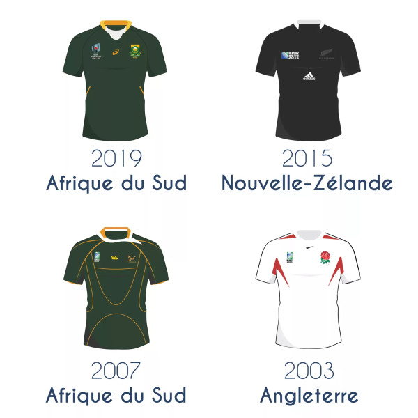 Affiche palmarès coupe du monde rugby - Chistera