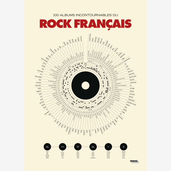 Affiche "Le Rock Français" La Majorette à Moustache