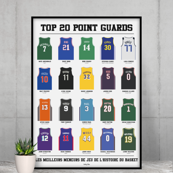 Affiche WALL OF FAME Top 20 meneurs basket format A3