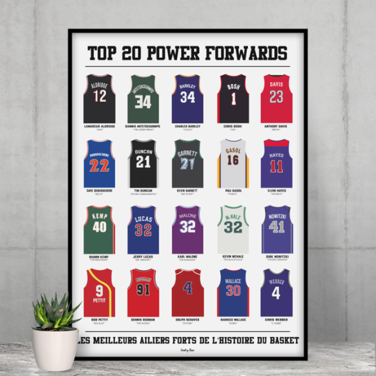 Affiche WALL OF FAME Top 20 ailiers forts basket format A3