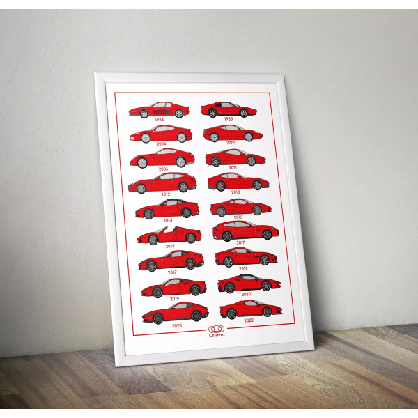 Affiche FORMULE-A Historique Ferrari format 50x70cm