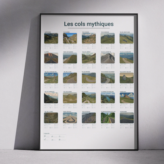 Affiche WALL OF FAME Les Cols mythiques format A3