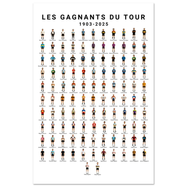Affiche WALL OF FAME Les Gagnants du Tour format A3