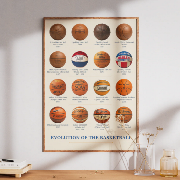 Affiche WALL OF FAME Évolution du Basketball format A3