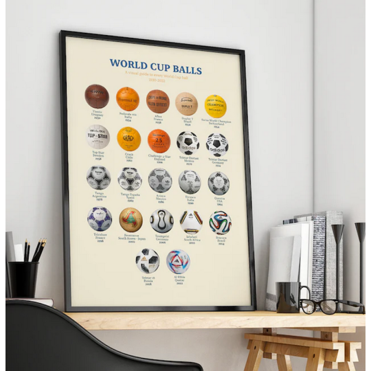 Affiche WALL OF FAME World Cup Balls format A3