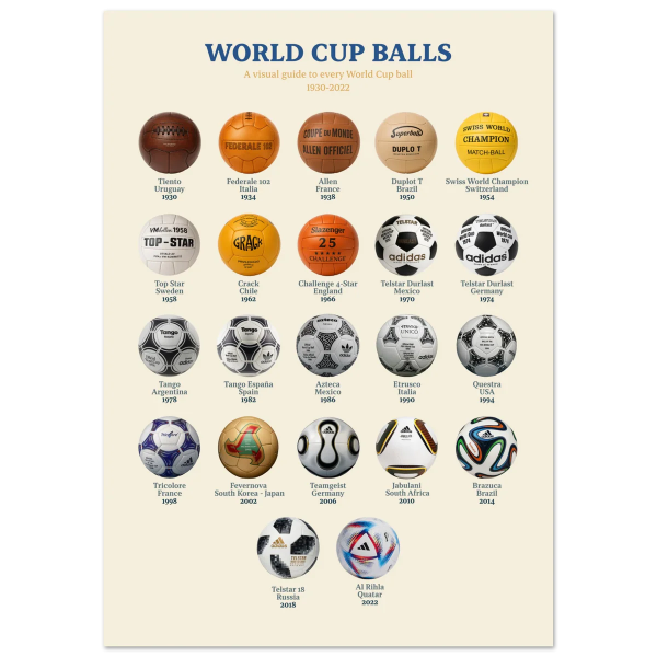Affiche WALL OF FAME World Cup Balls format A3