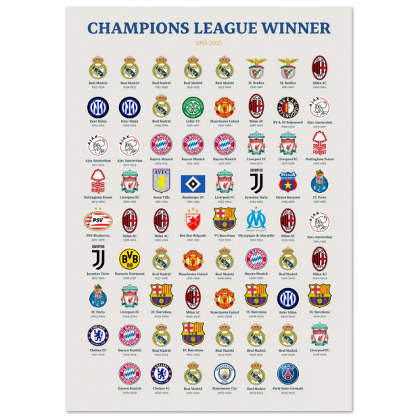 Affiche WALL OF FAME Les Gagnants de la Champions League format A3