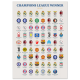 Affiche WALL OF FAME Les Gagnants de la Champions League format A3