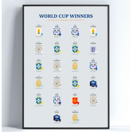 Affiche WALL OF FAME Les Vainqueurs de la Coupe du Monde format A3