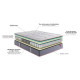 Matelas à ressorts ensachés et mousse MERINOS Isidore Ferme H24cm - 16 tailles