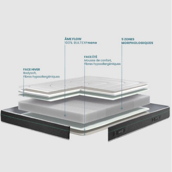 Matelas BULTEX Oxygène Sumatra accueil moelleux soutien très ferme H.24cm - 15 tailles
