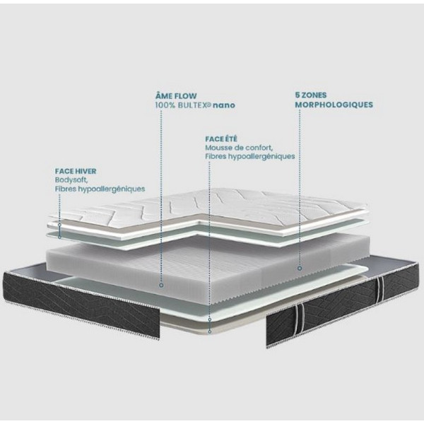 Matelas BULTEX Oxygène Sonora accueil moelleux soutien équilibré H.23cm - 15 tailles