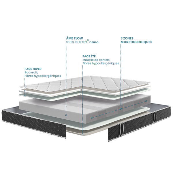 Matelas BULTEX Oxygène Maloja accueil moelleux soutien ferme H.21cm - 15 tailles